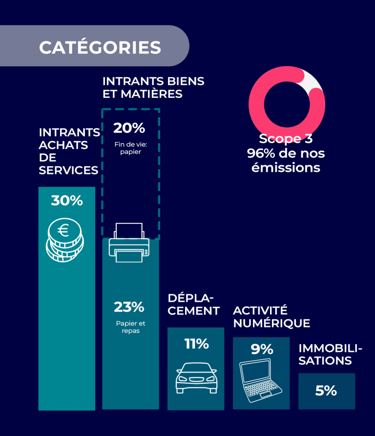 infographie-bilan-cardone-p2-min
