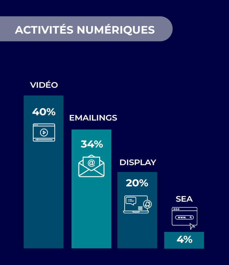 infographie-bilan-cardone-p3-min