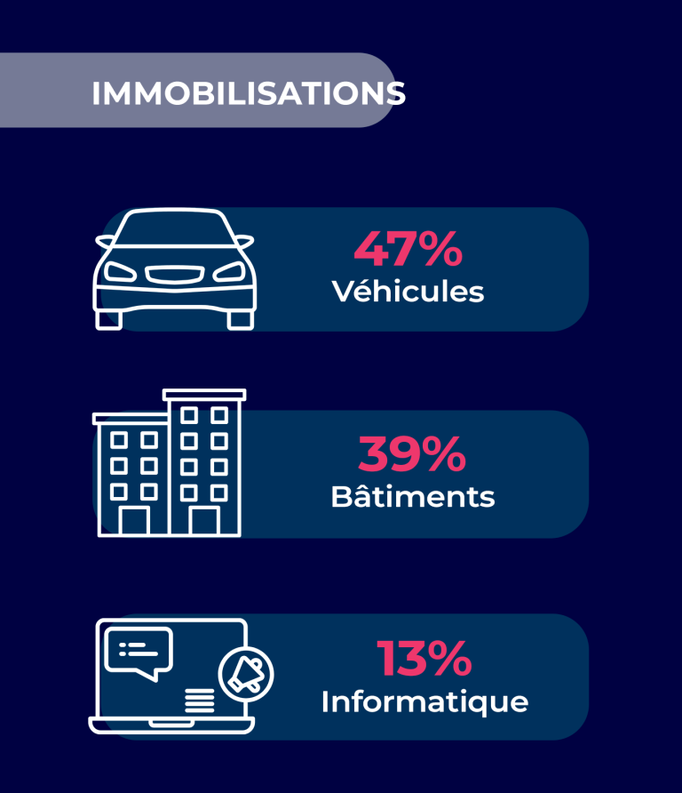 infographie-bilan-cardone-p4-min