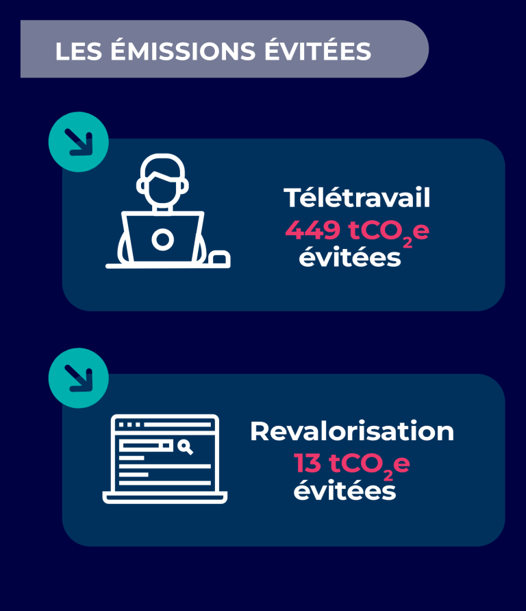 infographie-bilan-cardone-p5-min