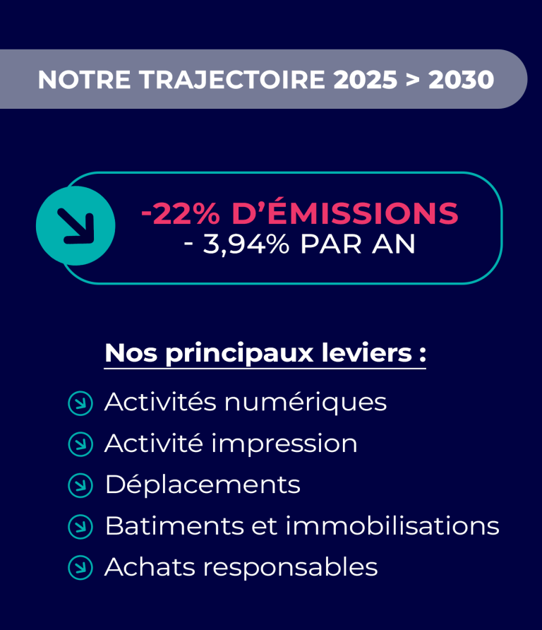 infographie-bilan-cardone-p6-min